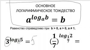 Понятие логарифма