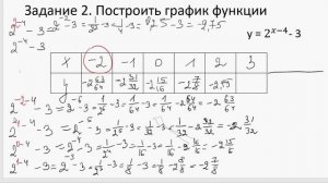 Преобразование показательной функции