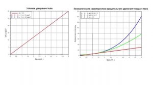 задача 11. Python. Scilab. Решение задач по медицинской и биологической физике. Python. Scilab.