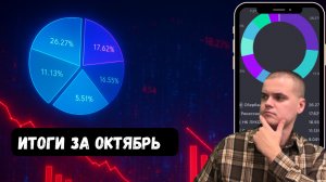 ИТОГИ Октября — На Сколько ПОХУДЕЛ Мой Инвестиционный Портфель?