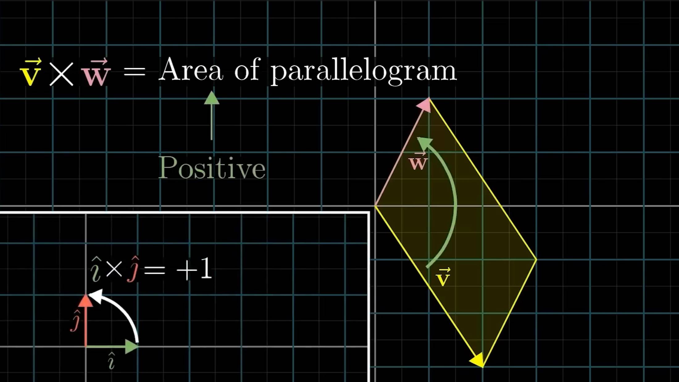 Линейная алгебра №10. Векторное произведение
