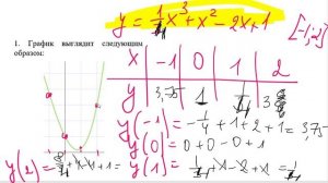 Численное интегрирование