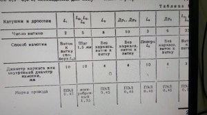 Радиоприемник "Казахстан". Интересный материал.