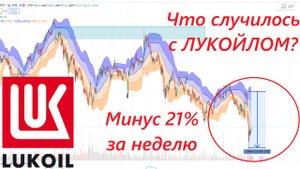 ⚡️ЛУКОЙЛ: Дивиденды и риски / Стоит ли покупать акции?