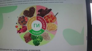 Рекомендации по суточному потреблению углеводов      ПОДПИШИСЬ
