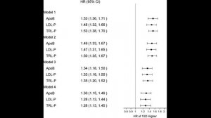 Липидный багаж молодости: как ApoB и "плохой" холестерин в 20 лет определяют риск инфаркта после 40
