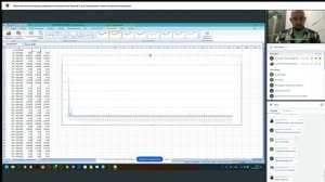 Практика использования цифровых инструментов Триумф 2 для повышения точности решения  1 часть