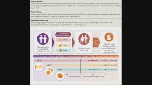 Липидный багаж молодости: как ApoB и "плохой" холестерин в 20 лет определяют риск инфаркта после 40