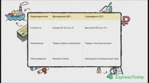Легализация импорта: как оформить ДС, СС и СГР в России и Киргизии