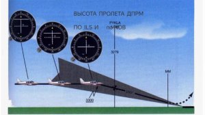 Высота пролета ДПРМ по ILS и по NDB