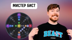 Секрет безумного масштаба Мистера Биста! За счёт чего он смог покорить сердца миллионов людей?