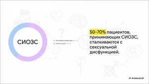Влияние часто используемых лекарств на эректильную дисфункцию (преимущество небиволола)