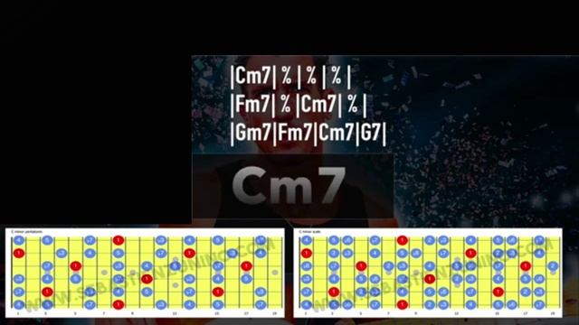 Slow Smokey Blues Guitar Backing Track in Cm