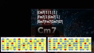 Slow Smokey Blues Guitar Backing Track in Cm