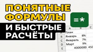Формулы и ссылки в Excel абсолютные, относительные и имена