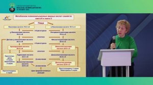 Зайцева Л.В. «Обогащение пищевой продукции омега - 3 - жирными кислотами - потребность времени»