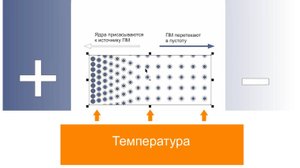 Как работает магнит? Как устроен атом? Что такое электрон и ядро?