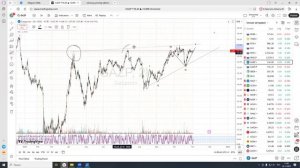 Рынок ММВБ. Разбор от 02.11.2025