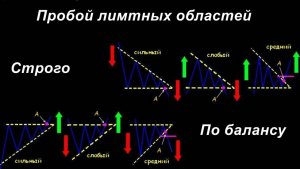 Баланс рынка и пробой лимитных зон — стратегия для лонга