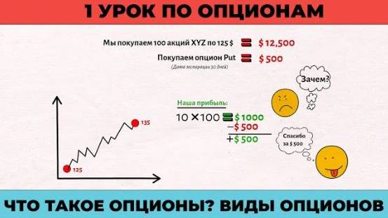 Виды опционов