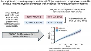 Долгосрочная эффективность иАПФ или БРА при инфаркте миокарда с сохраненной фракцией выброса ЛЖ