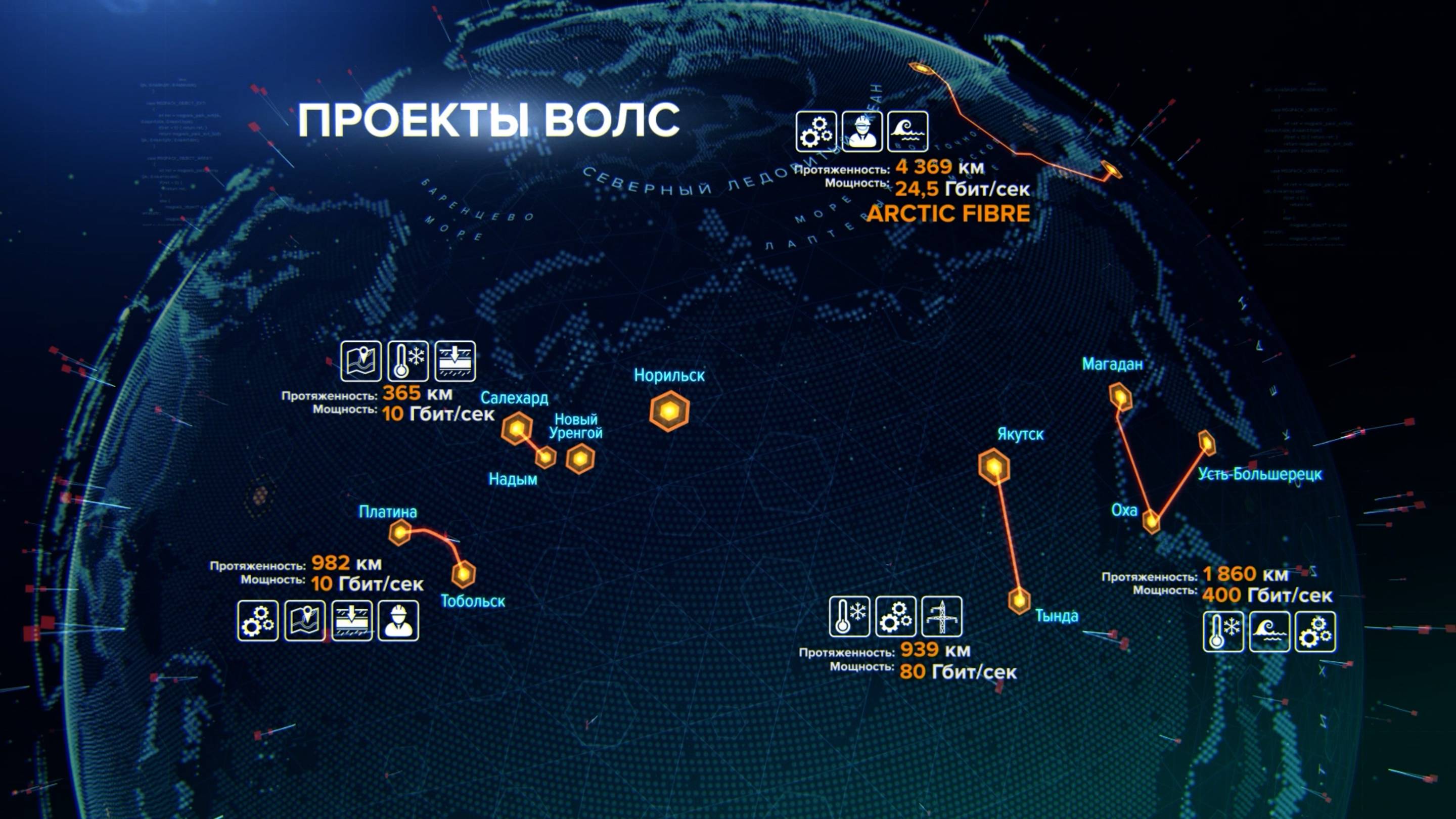 НОРНИКЕЛЬ || ВОЛС НОВЫЙ УРЕНГОЙ — НОРИЛЬСК