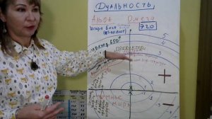 Магия творения Вводное 2