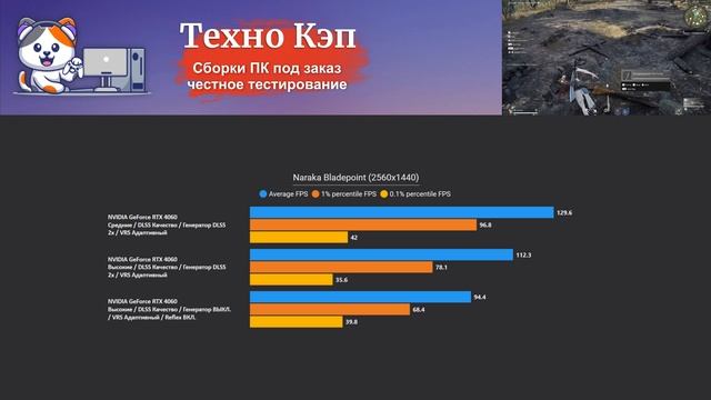 Naraka Bladepoint — Xeon 2680v3 + RTX 4060. Тестирование сборки ПК HyperShock от Техно КЭП