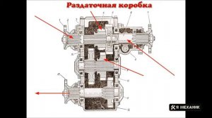 РАЗДАТОЧНАЯ коробка. Устройство и основные неисправности