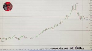 Обзор Российского рынка акций на 04.11.2025. ММВБ. Курс доллара. Нефть. РТС. Теханализ акций