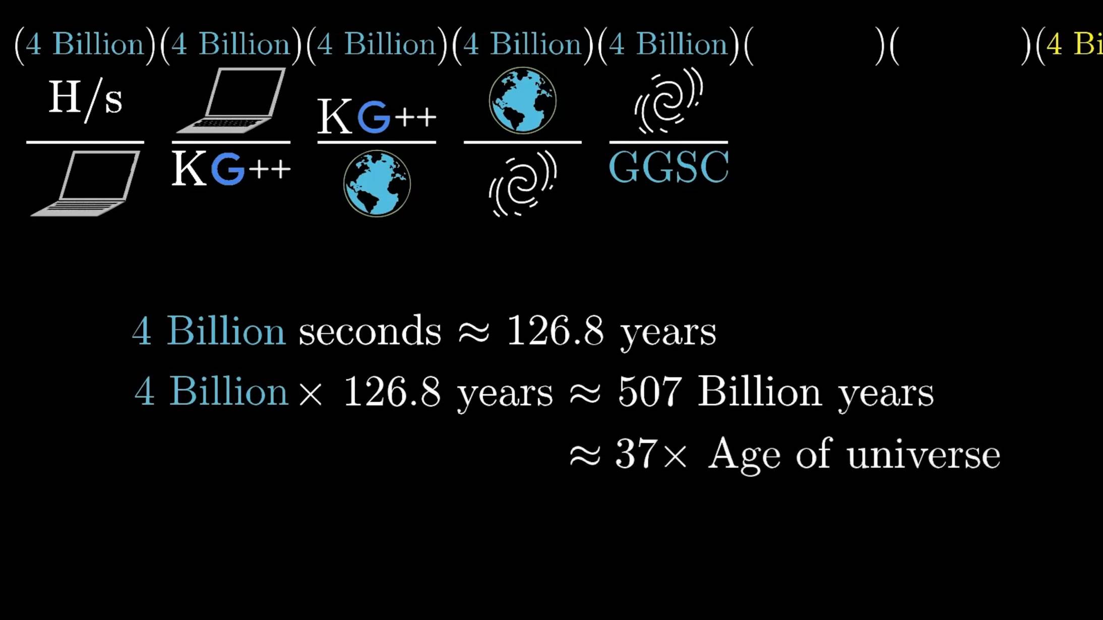 Безопасность 256-битного шифрования