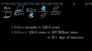 Безопасность 256-битного шифрования