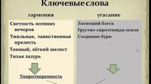 Анализ стихотворений Ф. И.  Тютчева о природе ( 10 класс).