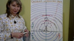 Магия творения Вводное 1