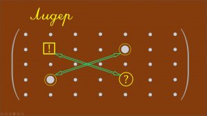 Метод Гаусса решения систем уравнений