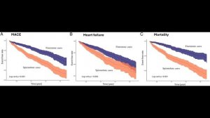 Нестероидные антагонисты минералкортикоидных рецепторов и ССЗ при СД 2 типа: ретро-исследование