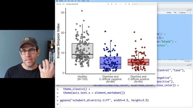 Using the the ggplot2 R package to create a boxplot with individual data points overlayed (CC091)