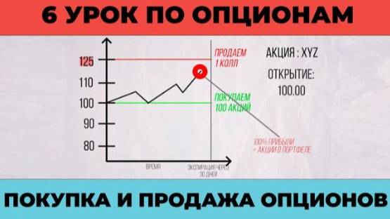 Как Покупать и Продавать ОПЦИОНЫ