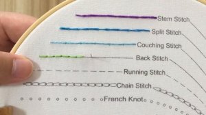 Шов «назад иголка»