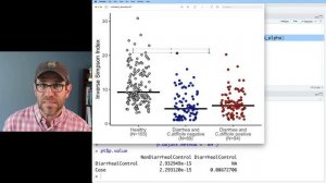Adding lines and asterisks of statistical significance on a figure with ggplot2 (CC093)