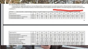 Разбор документа: Актуальная схема теплоснабжения Краснообска