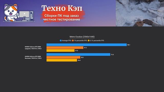 Metro Exodus — Xeon 2680v3 + RTX 4060. Тестирование сборки ПК HyperShock от Техно КЭП