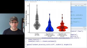 How to create a violin plot with ggplot2 in R with geom_violin and geom_dotplot (CC092)