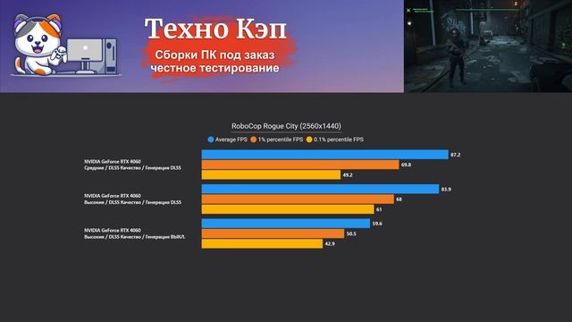 RoboCop Rogue City — Xeon 2680v3 + RTX 4060. Тестирование сборки ПК HyperShock от Техно КЭП