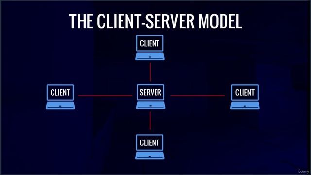 3 - Multiplayer Concepts смотреть онлайн