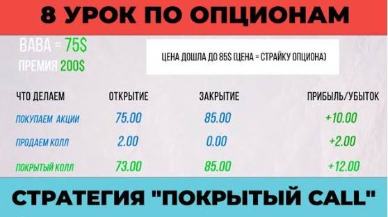 Стратегия по опционам _ Покрытый Call