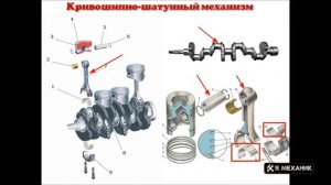 Кривошипно-шатунный механизм  (КШМ)назначение устройство и основные неисправности