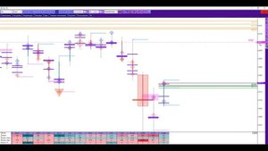 Gold логика входа в сделку вечером 04.11.25
