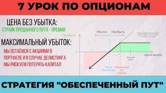 Стратегия по опционам _ Обеспеченный Put