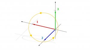Ориентация векторов в пространстве. Правая и левая тройки векторов.